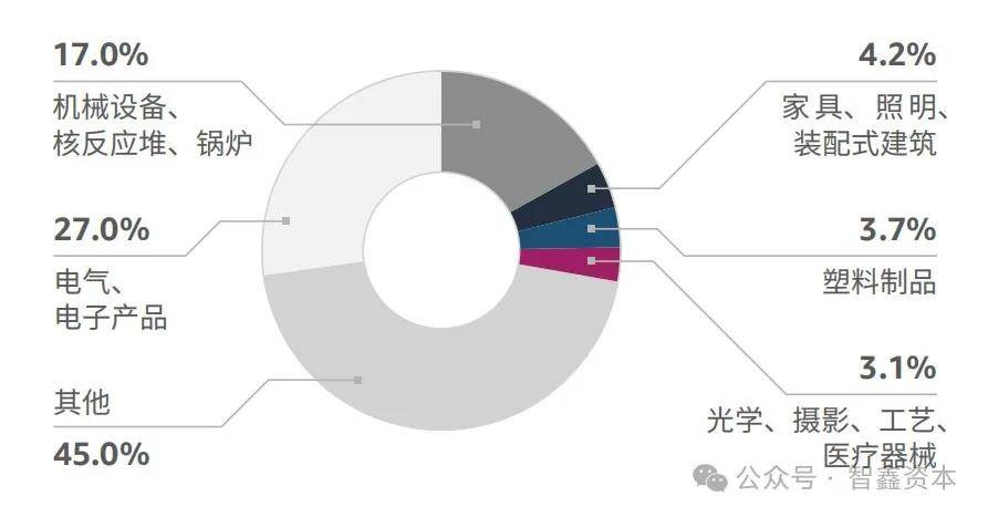 智能家居品牌如何领航出海市场趋势EVO视讯第一数据：行业研究中国(图2)